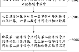 吸收相位差檢測方法及系統(tǒng)