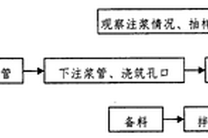 鐵路沿線下伏煤礦采空區(qū)注漿處治方法