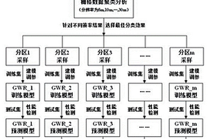 基于聚類采樣的山區(qū)土壤厚度預(yù)測方法