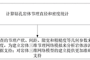 鉆孔巖體節(jié)理直徑和密度統(tǒng)計方法