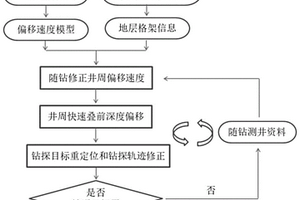 隨鉆測井與地層格架約束的井周地震成像探測方法及裝置