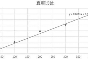 砂卵石地層模型試驗材料的人工制備方法