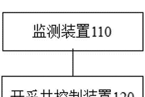 地下水開采控制系統(tǒng)及控制方法