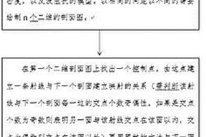 三維斷溶體模型的制作方法