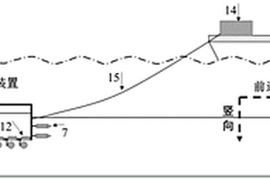 大范圍軟土場(chǎng)地土體參數(shù)連續(xù)測(cè)量裝置