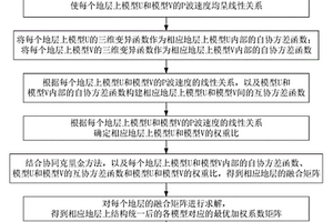 地殼三維結(jié)構(gòu)模型融合方法及裝置