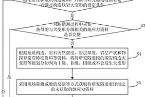 隧道構(gòu)造軟巖大變形分級(jí)方法