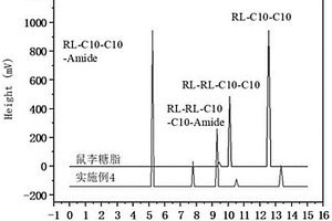 鼠李糖脂醇酰胺衍生物及其制備方法和應(yīng)用