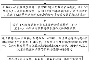 泥石流柔性防護(hù)的多尺度多介質(zhì)綜合反演方法