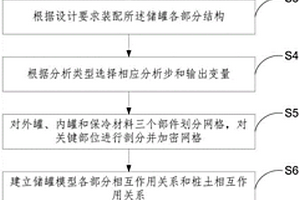 基于有限元軟件的LNG全容式儲(chǔ)罐的力學(xué)分析方法