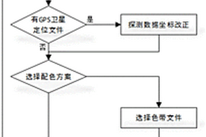 物探脈沖波數(shù)據(jù)的空間定位及增強(qiáng)配色的靶向定位方法