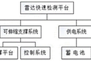 路橋隧道病害雷達(dá)檢測與多分量處理方法及系統(tǒng)