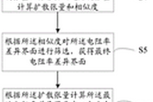 基于定向平滑約束反演的場(chǎng)地污染物刻畫方法及系統(tǒng)