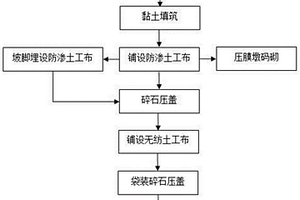 海域?yàn)┩康囟喂窉伿瘒叻罎B體系施工方法