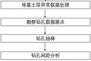 地基土層等值線圖繪制方法