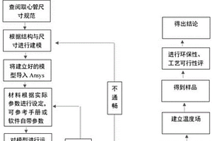 雙層保溫取心管結(jié)構(gòu)設(shè)計(jì)與流場(chǎng)數(shù)值模擬分析方法