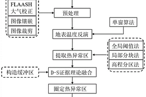 證據(jù)理論融合多視角遙感信息的地?zé)岙惓Ｌ綔y方法