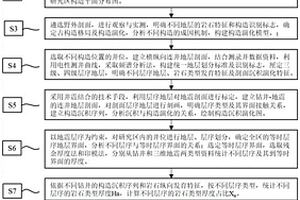 基于井震深度融合對(duì)油區(qū)巖相古地理編圖方法