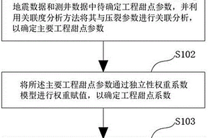 基于地震數(shù)據(jù)識(shí)別巖石工程甜點(diǎn)方法與裝置