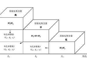 瓦斯非穩(wěn)定賦存煤層精準卸壓增透方法