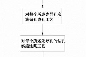 高填方沉降路基灌漿工藝