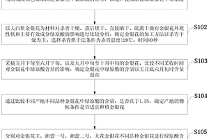 采收與加工對(duì)金銀花品質(zhì)影響的實(shí)驗(yàn)方法