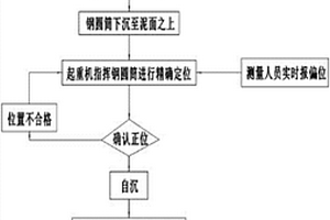 振動(dòng)錘聯(lián)動(dòng)振沉鋼圓筒的施工工藝