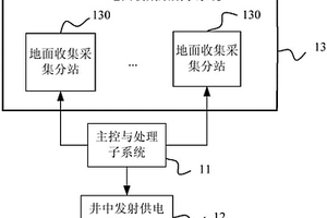 井地聯(lián)合并行電法測試方法與測試系統(tǒng)