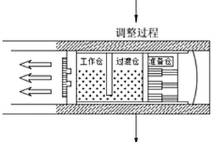 水下隧道盾構(gòu)排水減壓進(jìn)倉作業(yè)方法