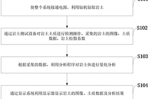 巖土高效采樣裝置及其采樣方法