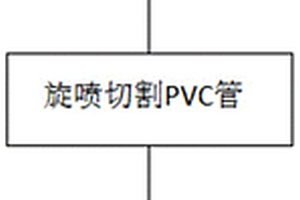 結(jié)合PVC管的高壓旋噴樁工藝及其旋噴鉆頭