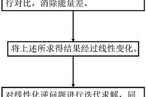 基于濾波器設(shè)計(jì)的時(shí)移地震反演方法