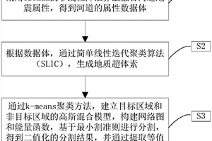 基于多屬性超體素圖割的河道三維建模方法