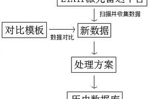 輸電線路鐵塔與樹木距離測算方法