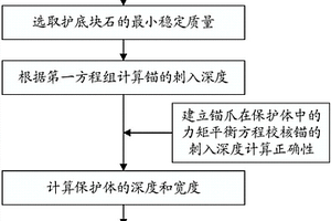 水下電纜保護(hù)體的尺度設(shè)計(jì)方法