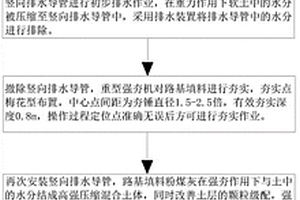 高速公路軟土路基處理方法