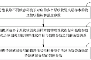 紅層地區(qū)軟弱夾層的強度參數(shù)確定方法及裝置