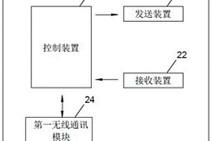 地面陣列式電磁探測系統(tǒng)