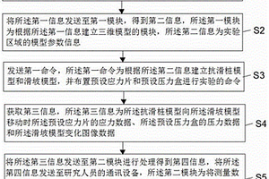 獲取滑坡支擋結(jié)構試驗數(shù)據(jù)的裝置及方法