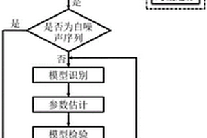 基于時間序列模型的掘進面前方裂隙類比預測方法及系統(tǒng)