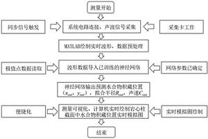 實(shí)時檢測巖心試樣中水合物積藏狀態(tài)的方法及系統(tǒng)