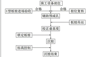 U形板樁支護(hù)施工方法