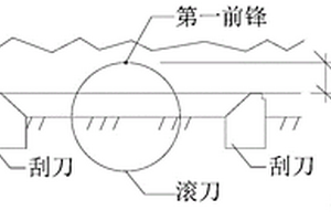 定量推測掘進(jìn)機(jī)刀具掌子面脫空率的方法