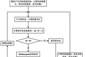 基于統(tǒng)計(jì)信息的多尺度多相巖心結(jié)構(gòu)模擬退火建模方法