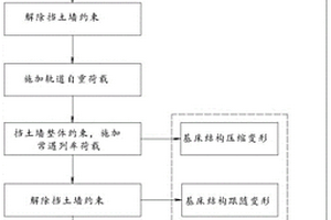 時速400km+高速鐵路路肩重力式擋土墻設計方法