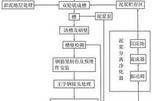 淤泥及破碎帶地層地下車站單一墻施工方法及應用