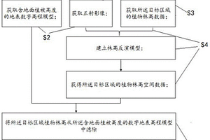 潮灘地形反演的方法及系統(tǒng)