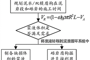 圓礫-泥巖復(fù)合地層的雙模盾構(gòu)配合施工方法