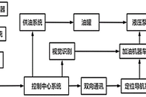 井下防爆車無(wú)人加油系統(tǒng)