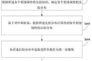 基于貝葉斯的裂縫屬性分析方法、裝置及存儲介質(zhì)